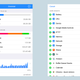 Image for article titled Find and Remove the Most Troublesome Apps on Any Device